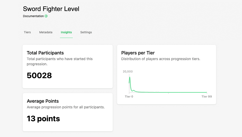 Progression Insights hero image
